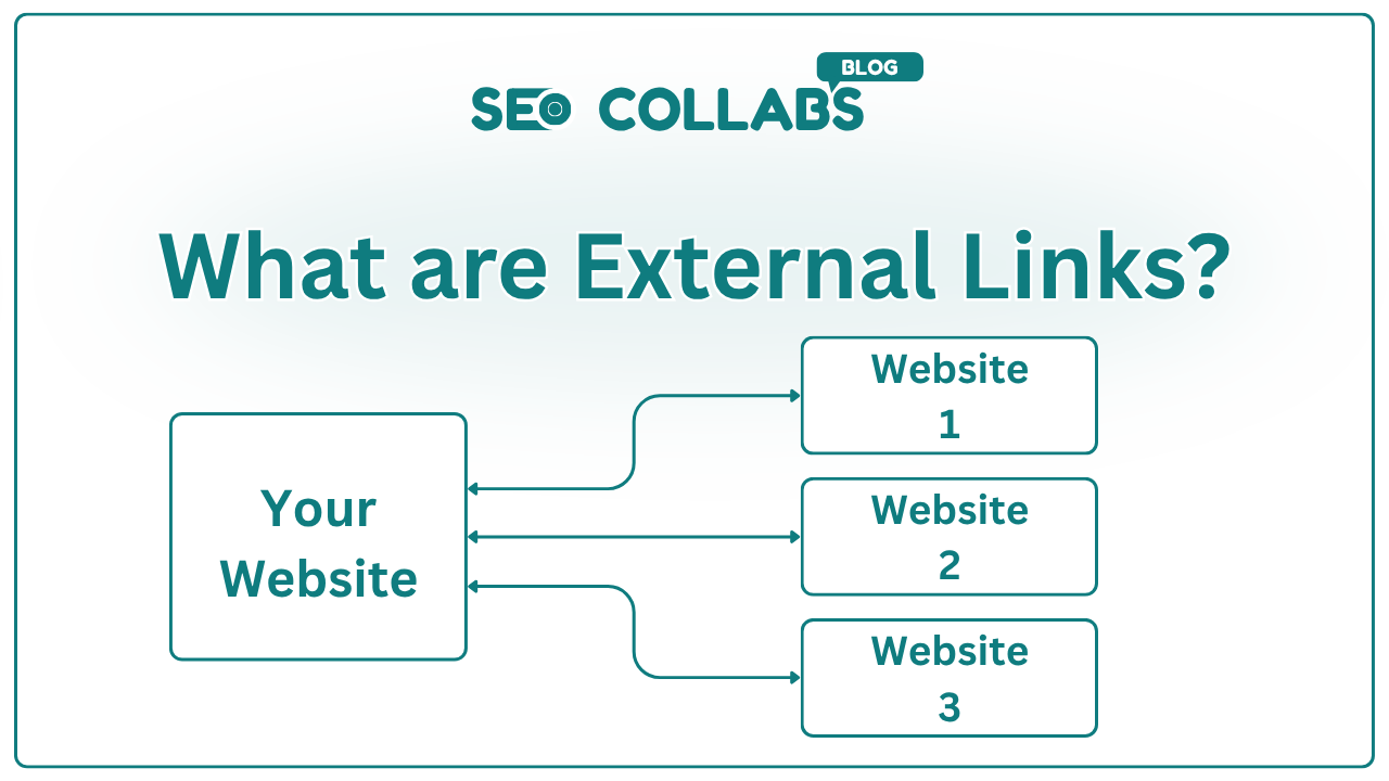 What are External Links