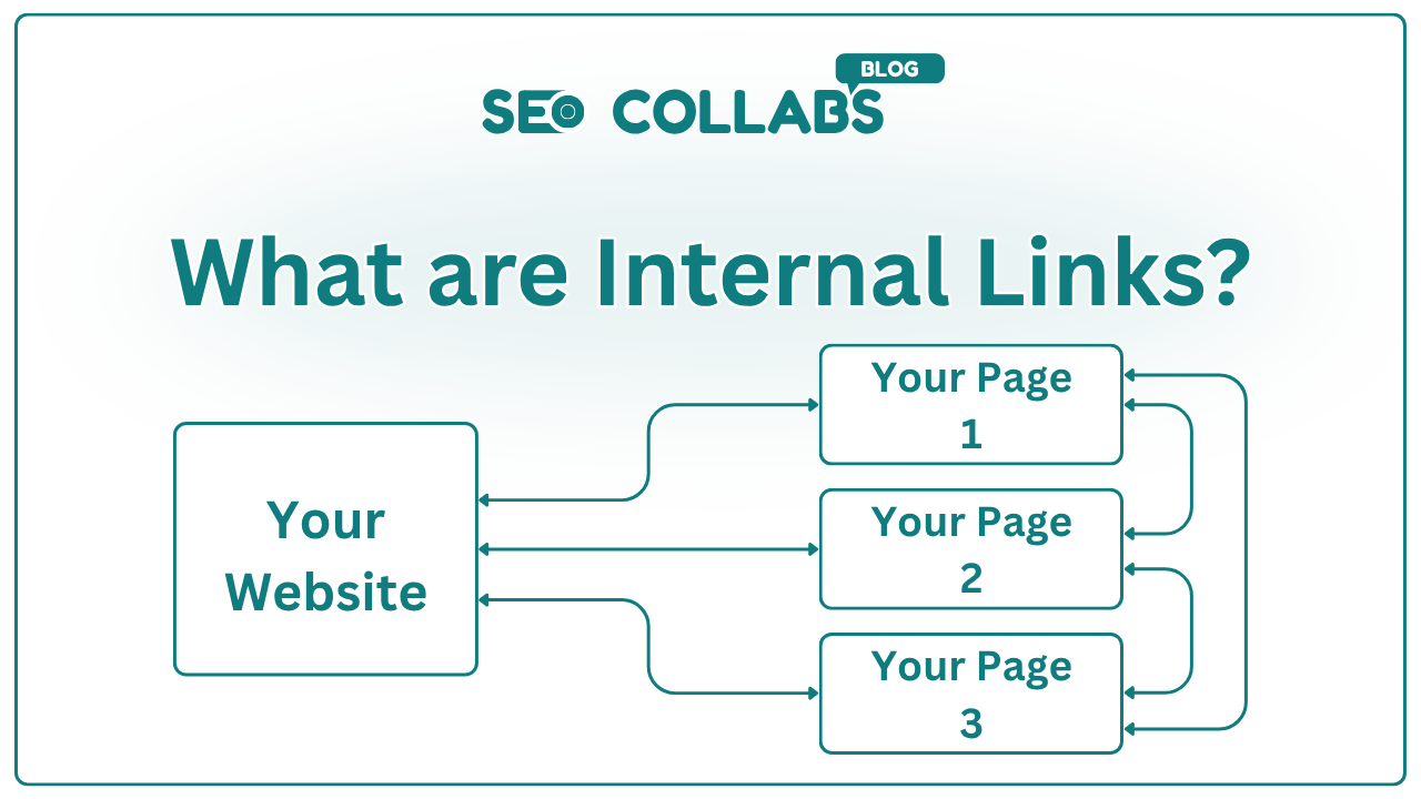 What are Internal Links?